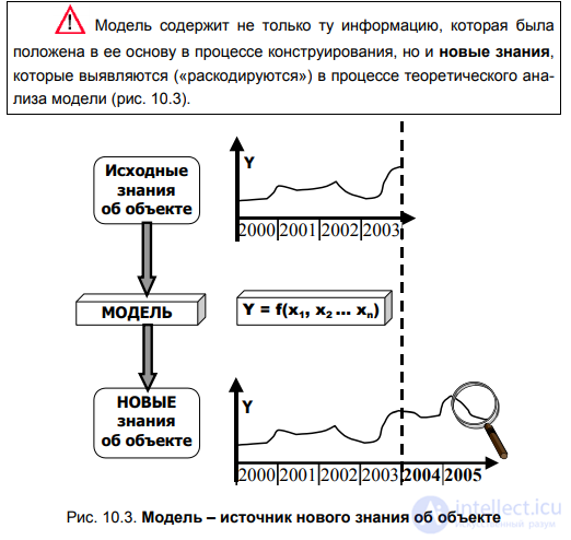 ГЛАВА 10. МЕТОД МОДЕЛИРОВАНИЯ § 10.1. Понятие модели