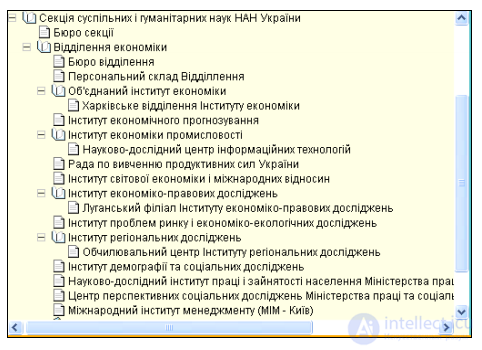 12.2. Формы организации научно-исследовательской деятельности