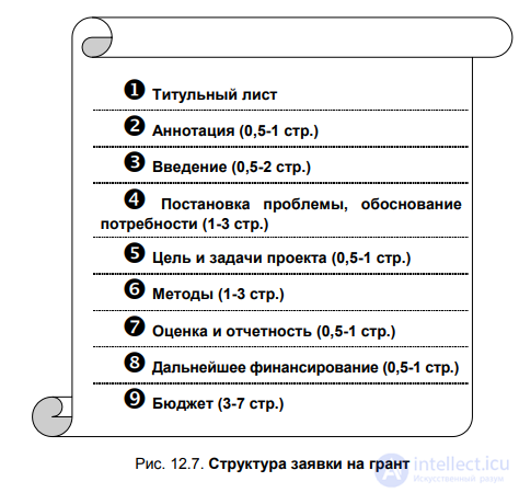 12.3. Формы финансирования научно-исследовательской деятельности. Гранты