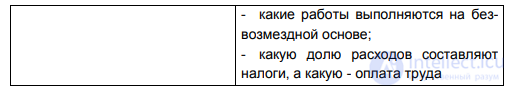 12.3. Формы финансирования научно-исследовательской деятельности. Гранты