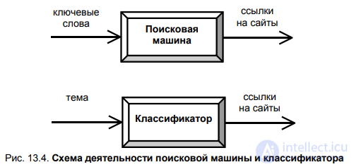 § 13.3. Информационно-поисковые системы Интернета