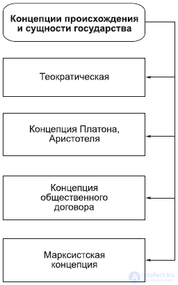 8. Философия политической сферы - право, государство