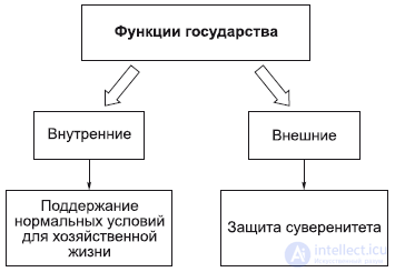 8. Философия политической сферы - право, государство