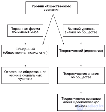 9. Философия Духовной Сферы - искусство , религия