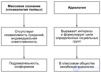 9. Философия Духовной Сферы - искусство , религия