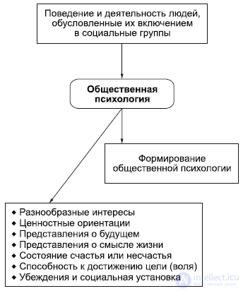 9. Философия Духовной Сферы - искусство , религия