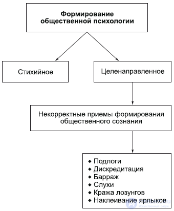 9. Философия Духовной Сферы - искусство , религия