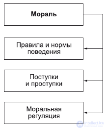 9. Философия Духовной Сферы - искусство , религия