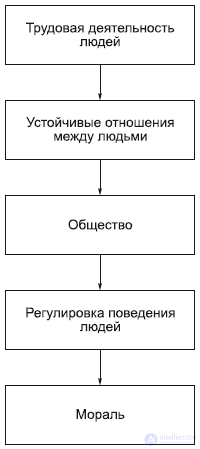 9. Философия Духовной Сферы - искусство , религия