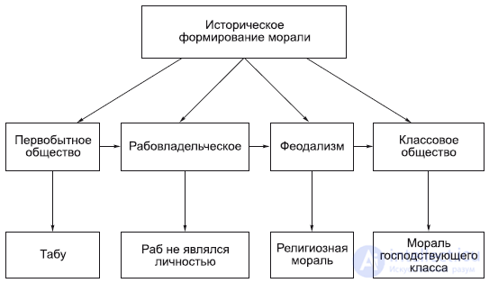 9. Философия Духовной Сферы - искусство , религия