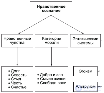 9. Философия Духовной Сферы - искусство , религия