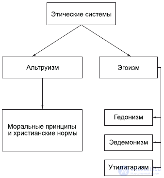 9. Философия Духовной Сферы - искусство , религия