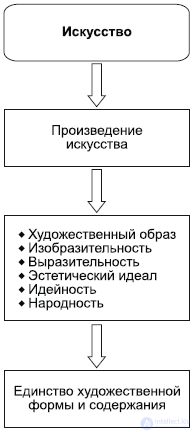 9. Философия Духовной Сферы - искусство , религия