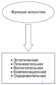 9. Философия Духовной Сферы - искусство , религия