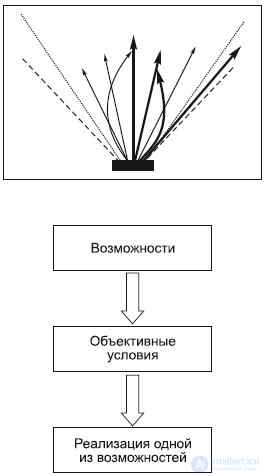 Философия истории (историософия)