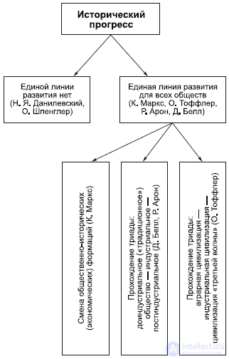 Философия истории (историософия)