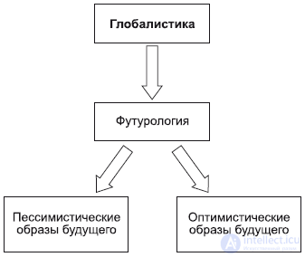 Философия истории (историософия)