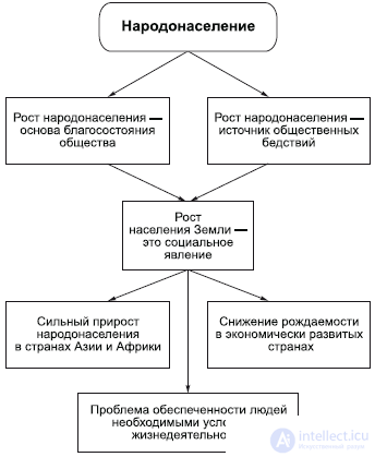 5. СПЕЦИФИКА СОЦИАЛЬНОЙ ДЕЙСТВИТЕЛЬНОСТИ И ЕЕ ПОЗНАНИЯ. ПРИРОДА И ОБЩЕСТВО