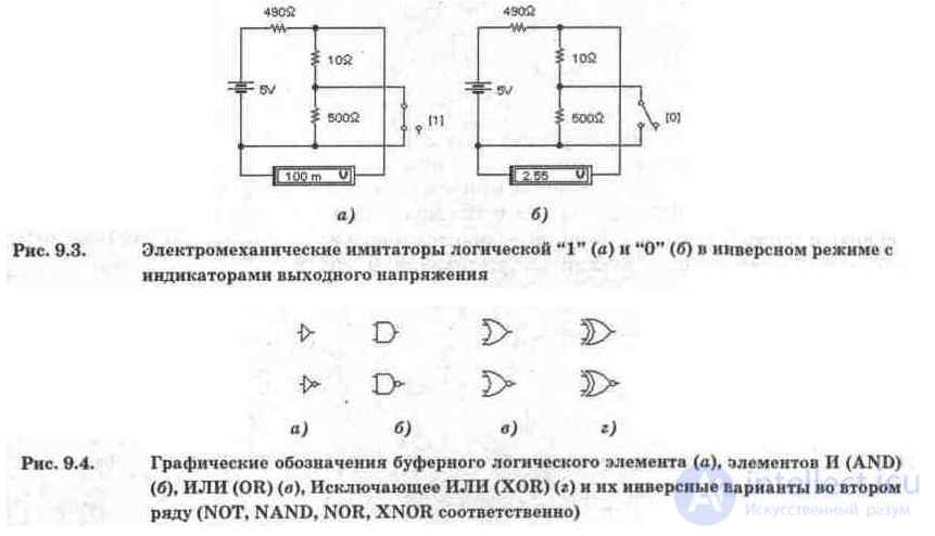 Логические элементы