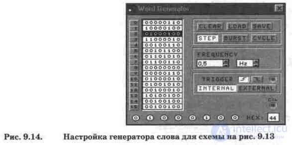 Цифровые арифметические сумматоры (полный, полусумматор, трехразрядный, четырехбитный) с тестами