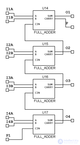 Цифровые арифметические сумматоры (полный, полусумматор, трехразрядный, четырехбитный) с тестами