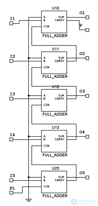 Цифровые арифметические сумматоры (полный, полусумматор, трехразрядный, четырехбитный) с тестами