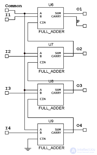 Цифровые арифметические сумматоры (полный, полусумматор, трехразрядный, четырехбитный) с тестами