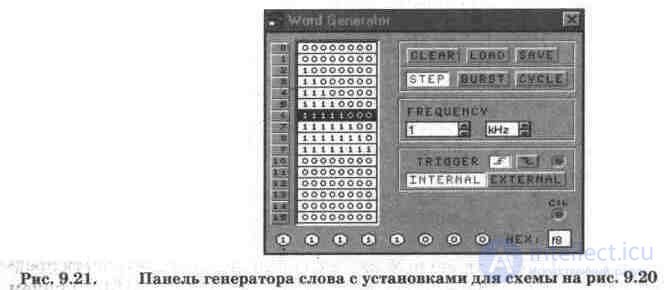 Шифраторы и дешифраторы