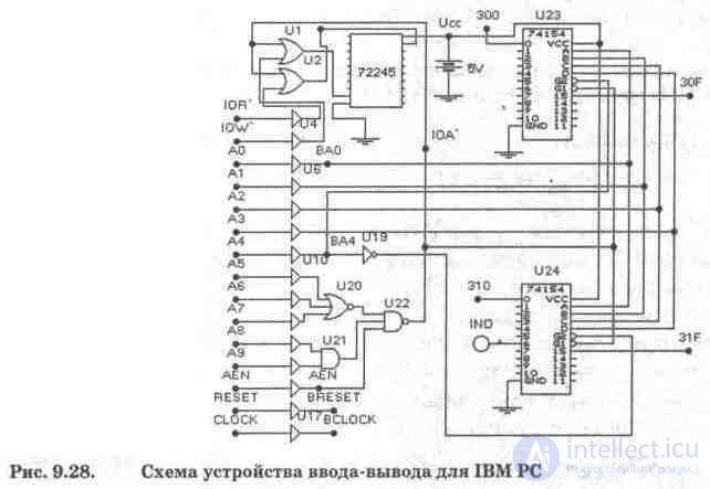 Устройство ввода-вывода для IBM PC