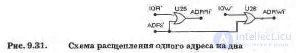 Устройство ввода-вывода для IBM PC