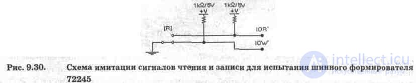 Устройство ввода-вывода для IBM PC