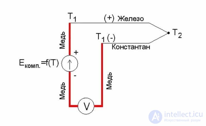 Датчики температуры. Виды и принцип действия. Выбор