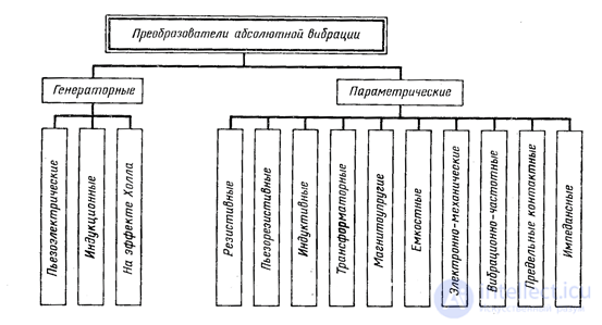 Датчики вибрации. Виды, принцип действия, классификация