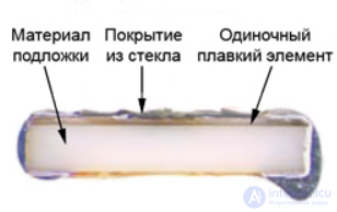 Предохранители виды, принцип действия