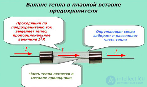 Каков принцип действия предохранителя