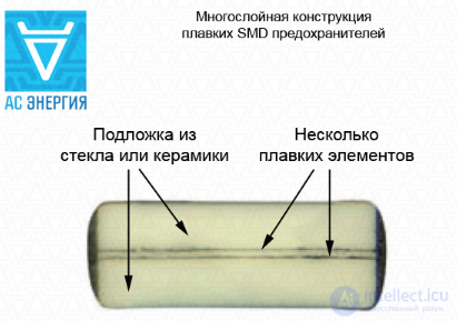 Предохранители виды, принцип действия