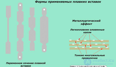 Предохранители виды, принцип действия