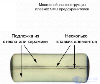 Предохранители виды, принцип действия, характеристики