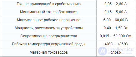 Предохранители виды, принцип действия