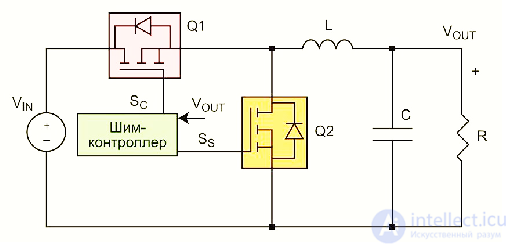 Проверка исправности ШИМ преобразователя