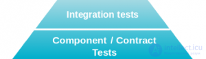 Пирамида тестирования и Сквозное тестирование (end-to-end) Назначение, примеры