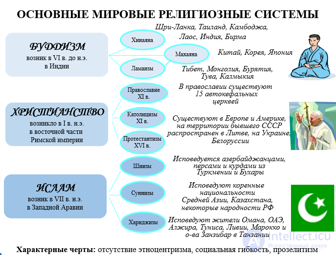 Религия в Узбекистане