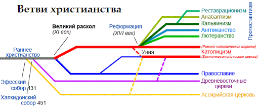 120 тестов по религиоведению с ответами - Основные Мировые Религии со схемами