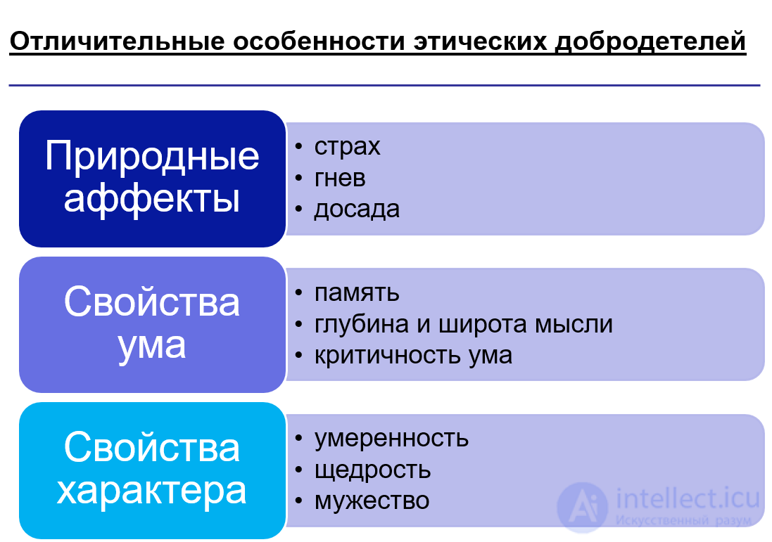 Тесты по  этике с ответами 310 тестов и схемами