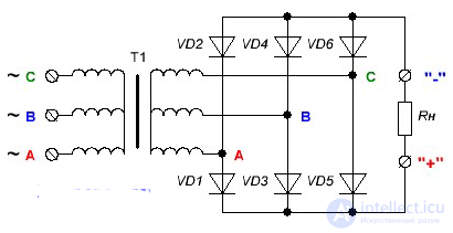 Выпрямительный диод, Типы выпрямителей переменного тока Принцип действия и сравнение. Особенности выбора выпрямительных диодов
