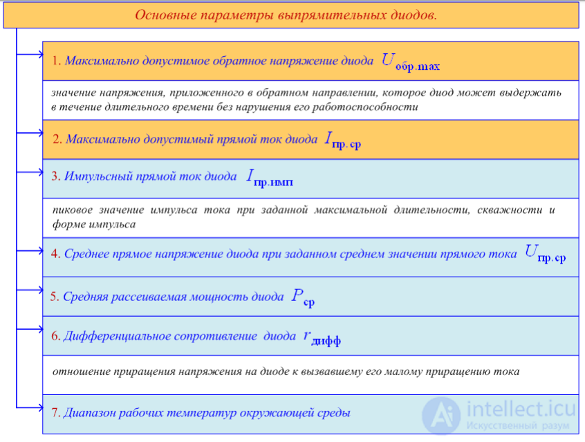 Выпрямительный диод, Типы выпрямителей переменного тока Принцип действия и сравнение. Особенности выбора выпрямительных диодов