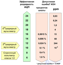 10.3. Источники опорного напряжения,бандгап