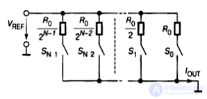 10.7. Цифроаналоговые преобразователи