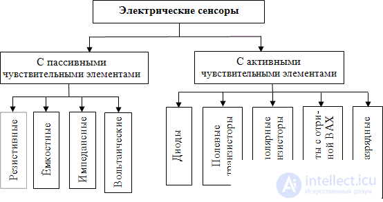 5. Электрические сенсоры