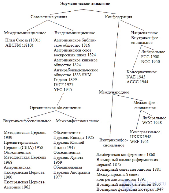 Тесты и вопросы по религиоведению НОВЫЕ РЕЛИГИОЗНЫЕ ДВИЖЕНИЯ  И НЕТРАДИЦИОННЫЕ РЕЛИГИИ с ответами